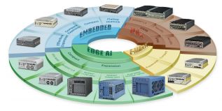 about-neousys-rugged-embedded-edgeai-computing