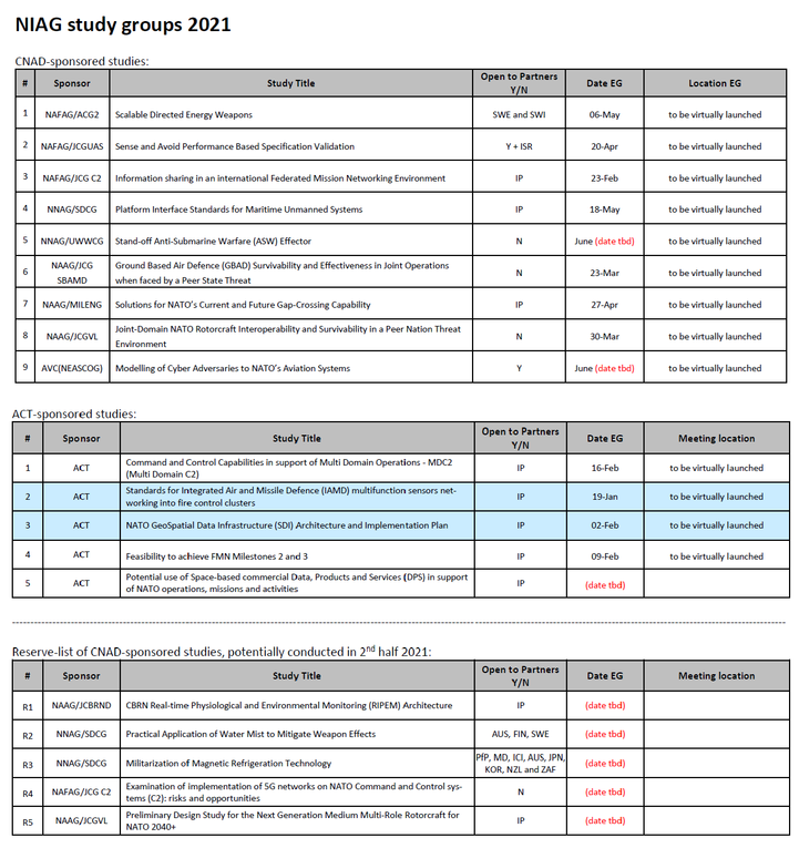 NATO Industrial Advisory Group - BDSV E. V.